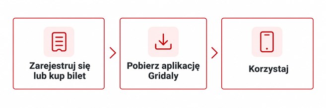 Trzy kroki do korzystania z aplikacji mobilnej Gridaly